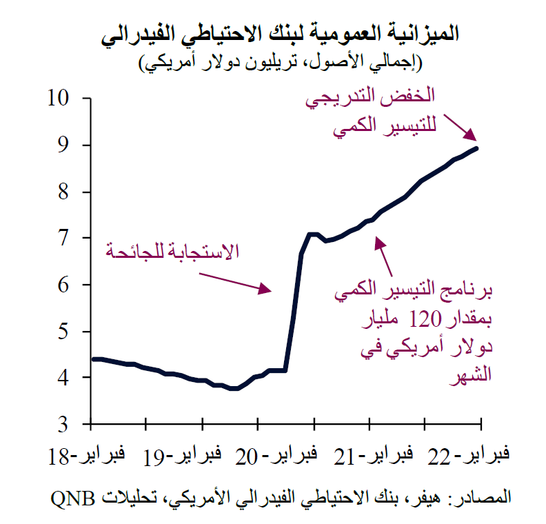 QNB