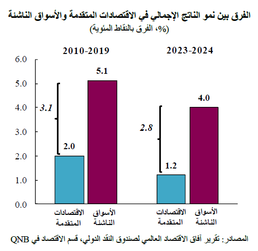 QNB