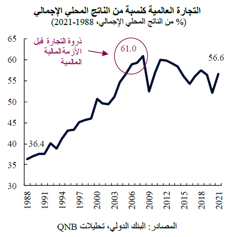 QNB