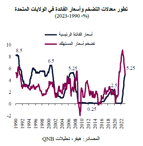 QNB