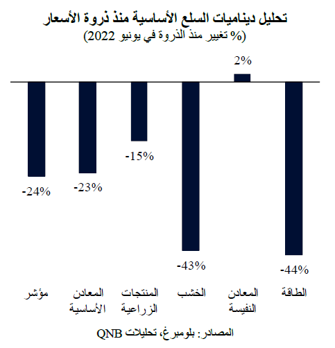 QNB