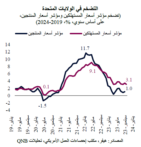 QNB