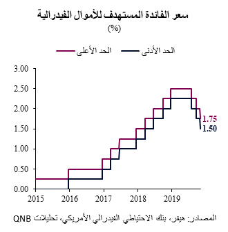 QNB