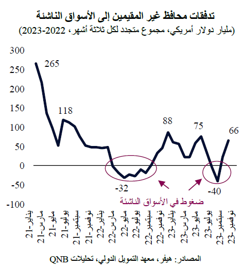 QNB