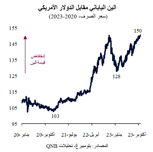 QNB