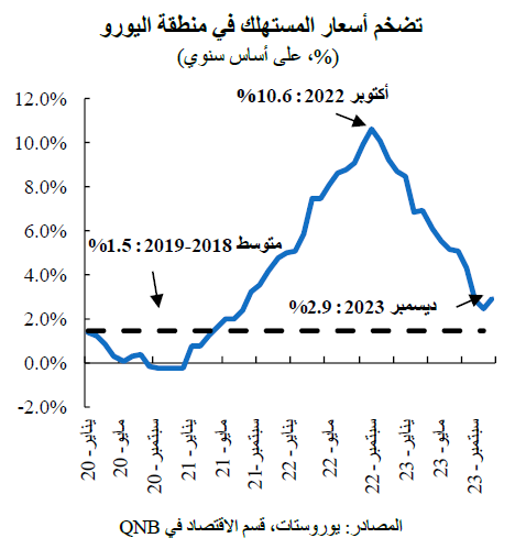 QNB