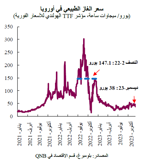 QNB