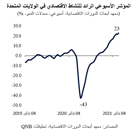 QNB