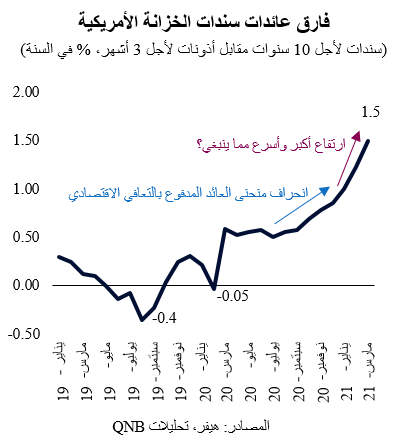 QNB