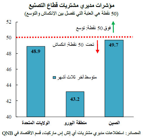 QNB