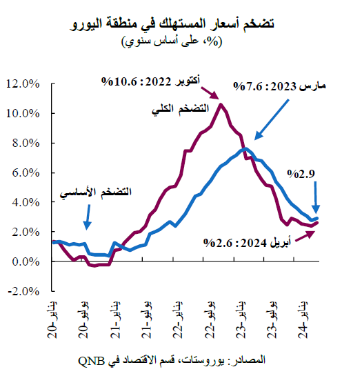 QNB