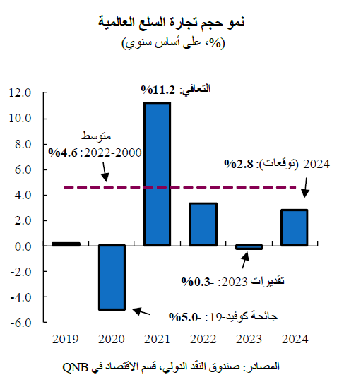 QNB