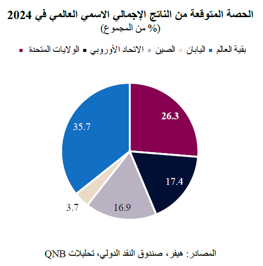 QNB