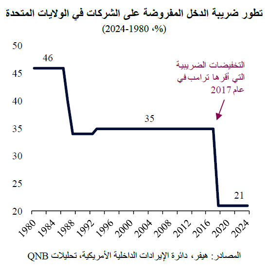 QNB