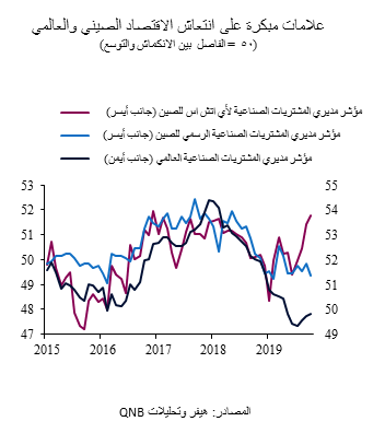 QNB