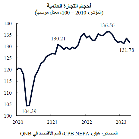 QNB