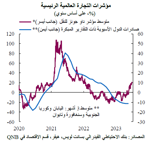 QNB