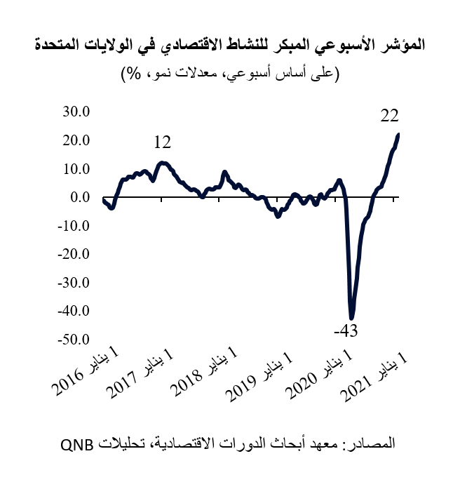 QNB