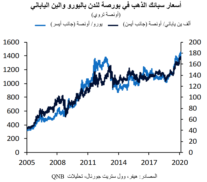 QNB