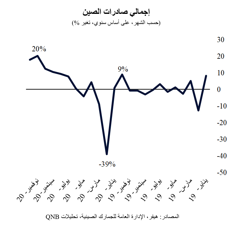 QNB