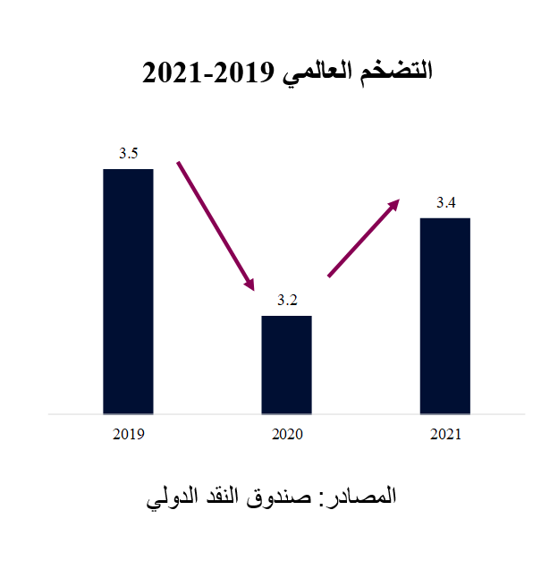 QNB