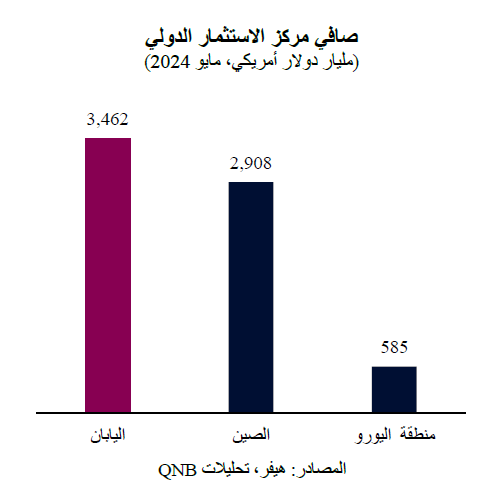 QNB