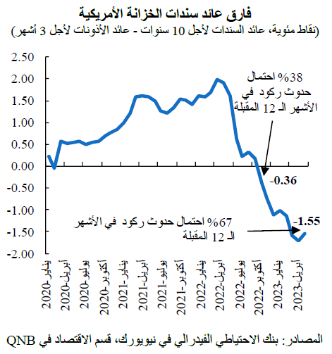 QNB