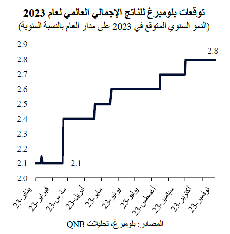 QNB