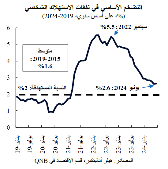 QNB