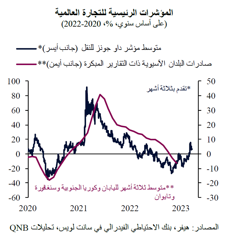 QNB