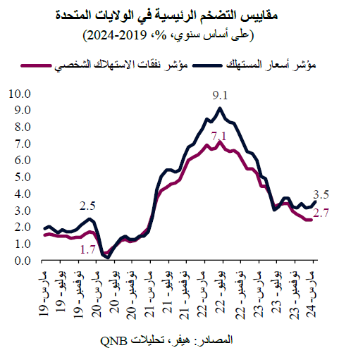 QNB