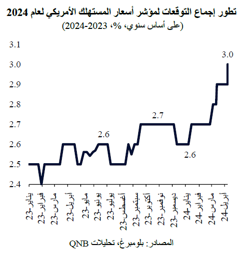 QNB