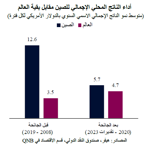 QNB