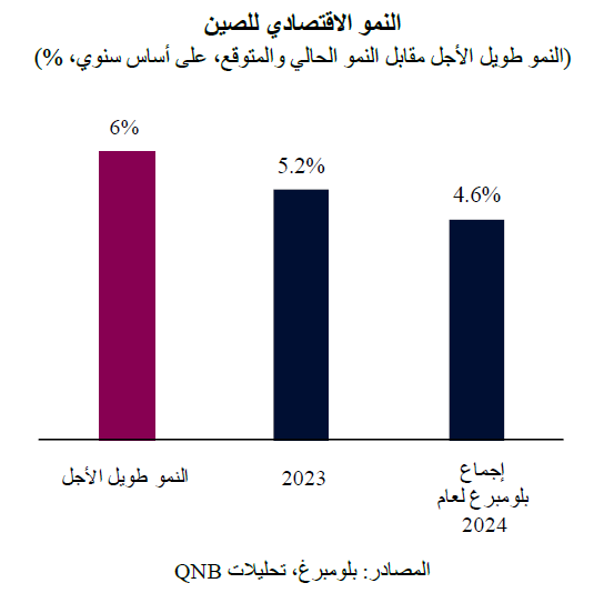 QNB