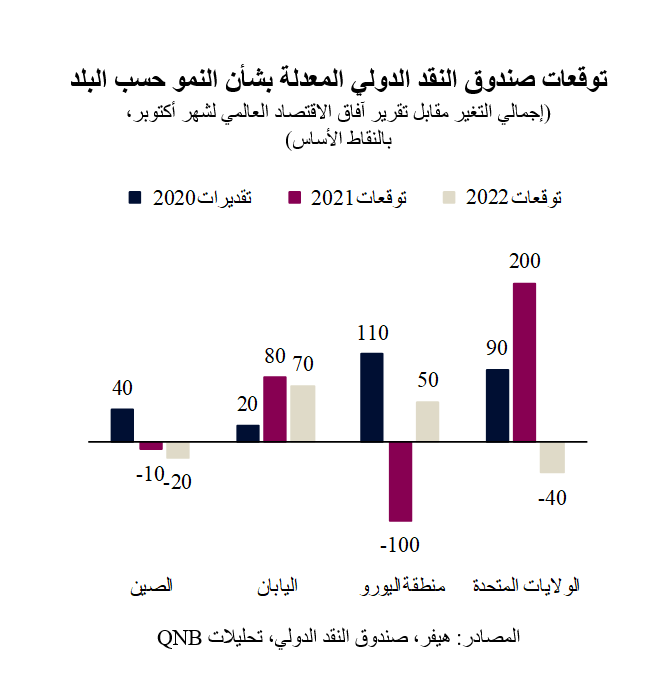 QNB