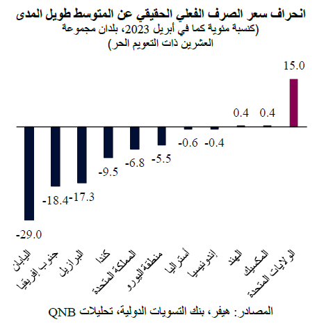 QNB