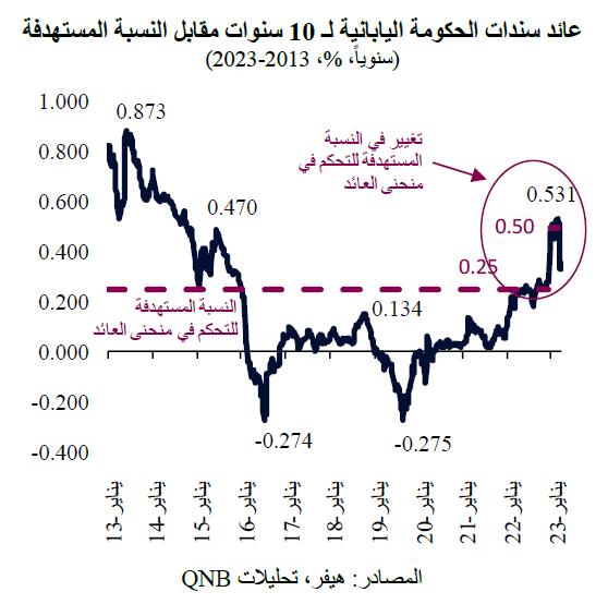 QNB