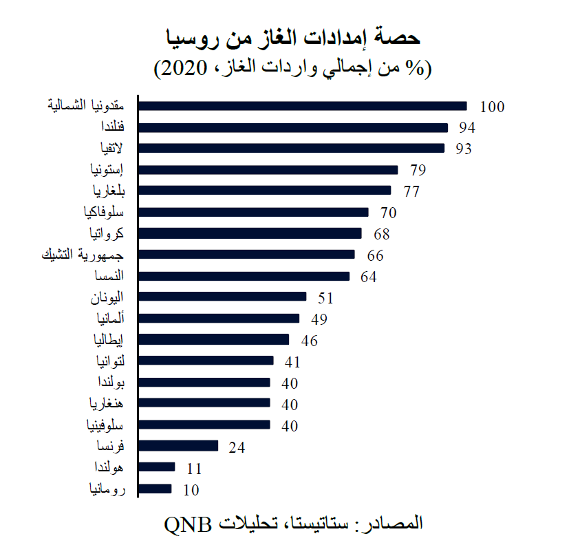 QNB