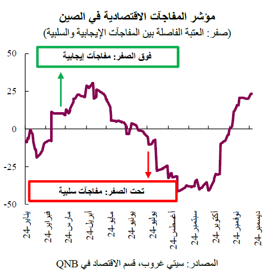 QNB