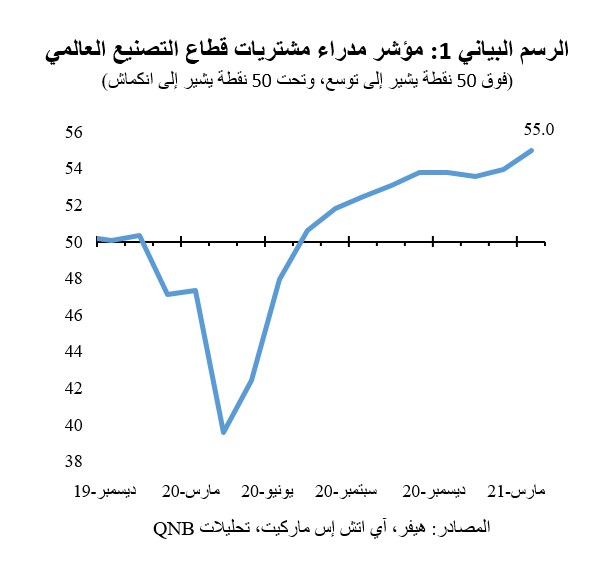 QNB