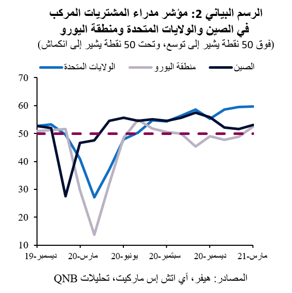 QNB