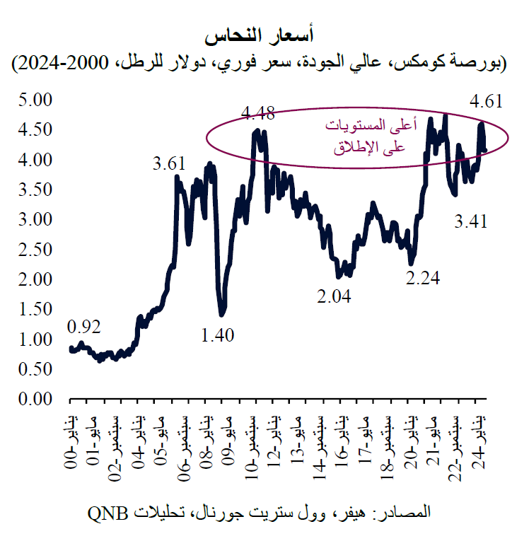 QNB