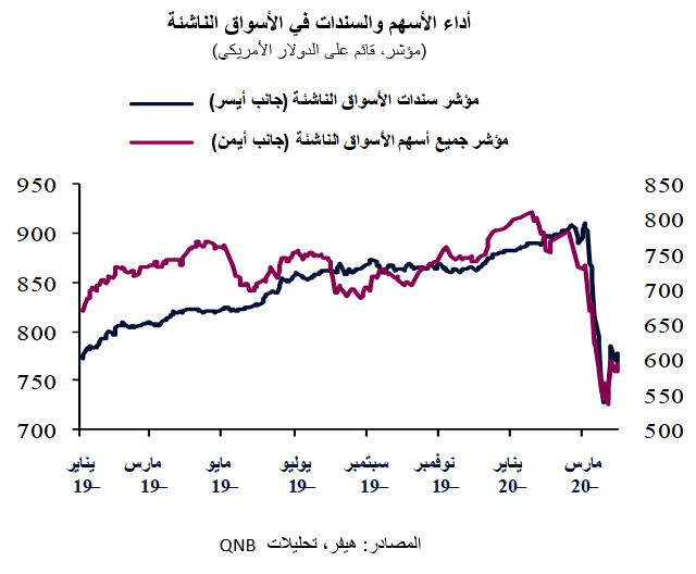 QNB