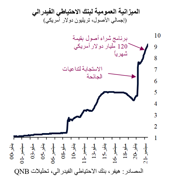 QNB