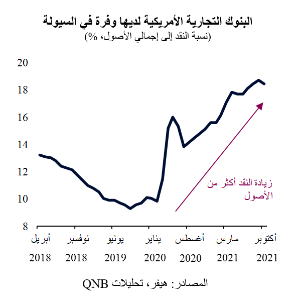 QNB