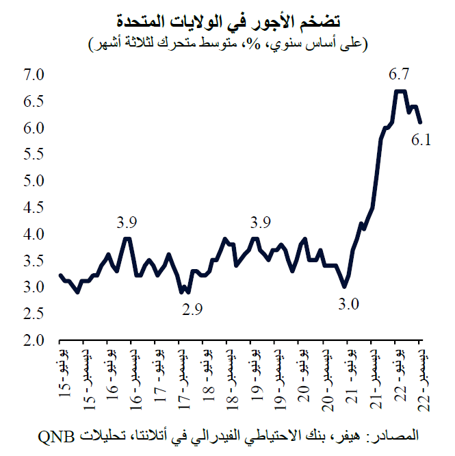 QNB