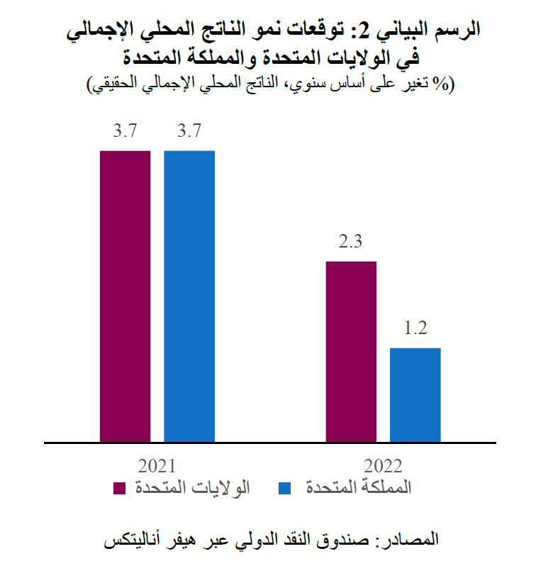 QNB