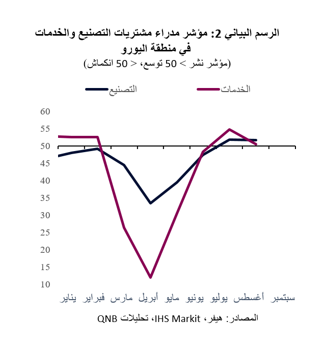 QNB