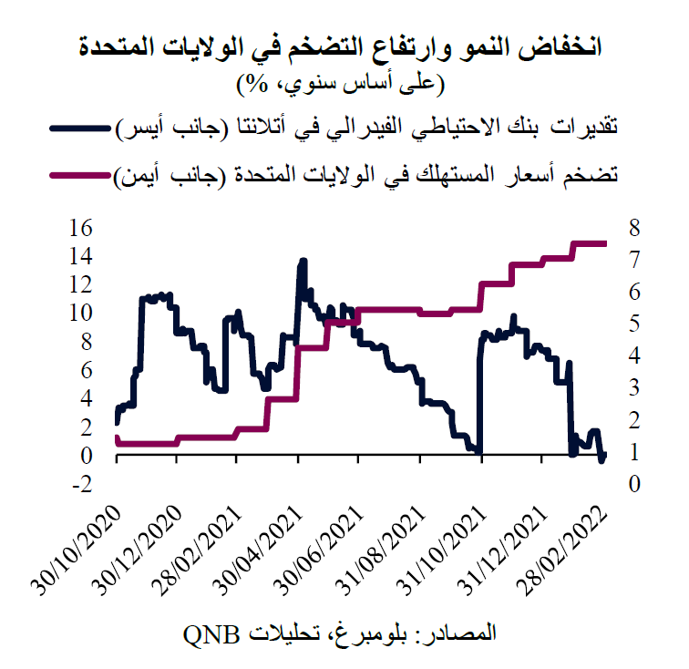 QNB