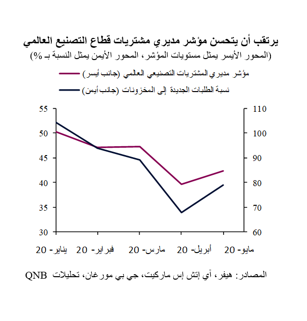 QNB